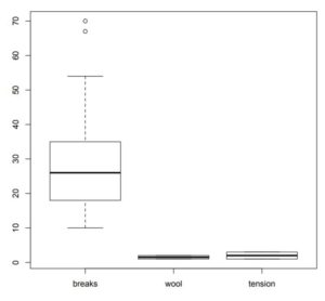 pandas-remove-outliers-from-one-column