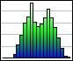 Graph of data - ProgrammingR header image