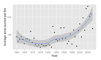 SPARQL with R in less than 5 minutes