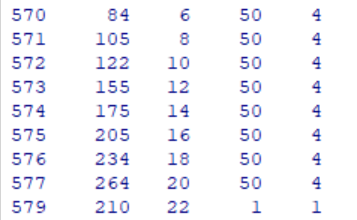 How To Remove Rows From An R Data Frame With Examples Programmingr