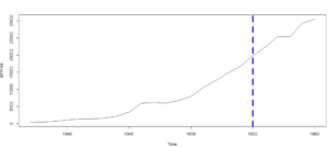 dashed line in r abline r dotted abline in r ab line draw vertical line in r abline color r add liner add line to plot make ab liner plot line thickness vertical line drawing yx line line r plot regression line r r 45 degree line vertical line graph html code for vertical line what is a plot line