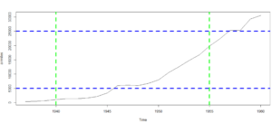 abline in r not working label abline in r lty in r abline in r regression abline in r ggplot2 abline(lm in r) lines in r abline function in rr horizontal line abline r studio abline r example what is a b line