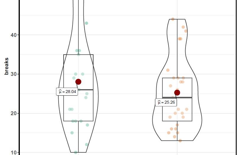 How to Remove Outliers in R