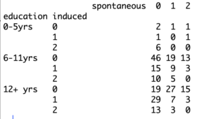 contingency table of categorical data frequency table in r studio prop.table r how to make a frequency tables in r contingency data expected frequency contingency table how to make a frequency table in r how to solve contingency table problems count in r crosstabs in r r frequency count