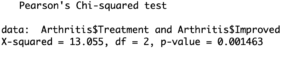 pearson's chi squared test in r; view of sample results. medical example.