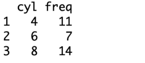 dplyr frequency table example r frequency table multiple variables dplyr frequency table r frequency table multiple categorical variables r frequency table with percentages r frequency table continuous data relative frequency table in r r frequency table by group