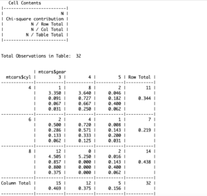 how to build a frequency table