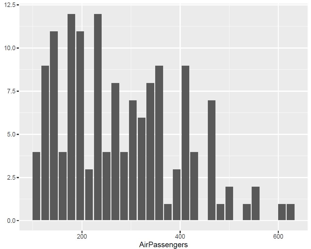 how to calculate mode in r programming