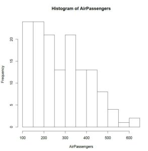 r frequency histogram; visual result of code to create histogram in R.