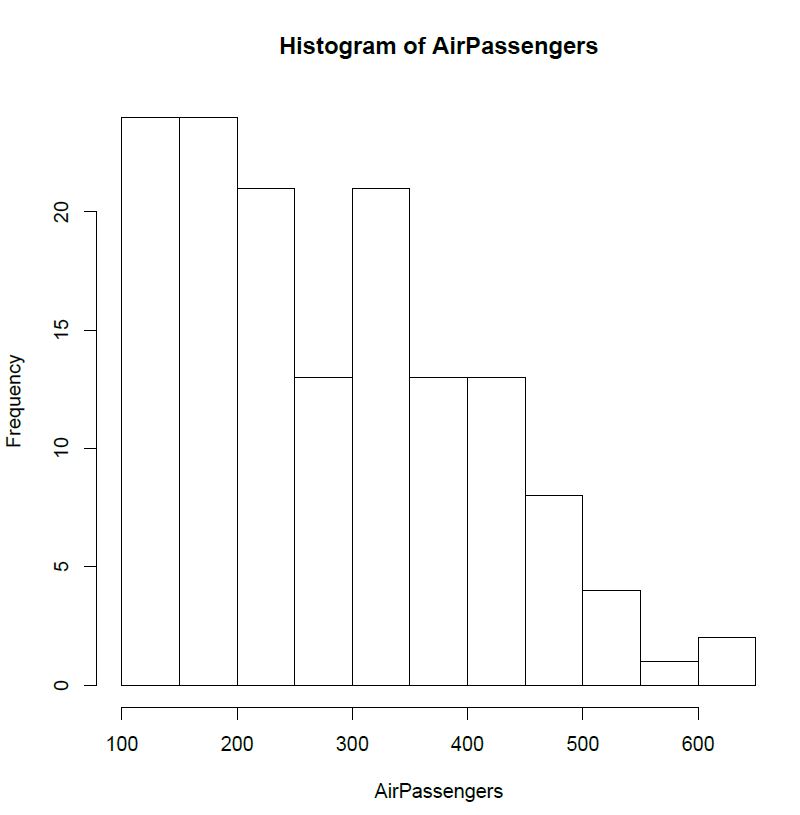 fityk produce histogram