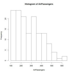 r histogram example - how to plot histogram in r