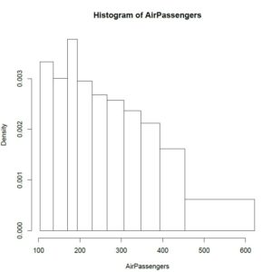 Histograms in R - Unequal Bins; result of executing code to create a frequency histogram in R with unequal bins.