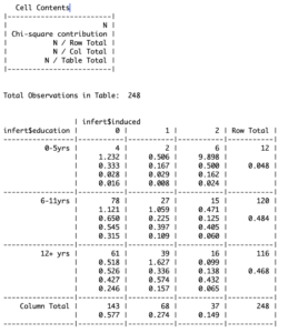 r frequency table multiple variables how to plot contingency table in r r create contingency table from dataframe contingency tables in r three-way contingency table in r table r contingency table dplyr tables contingency import contingency table to r how to make a contingency table in r