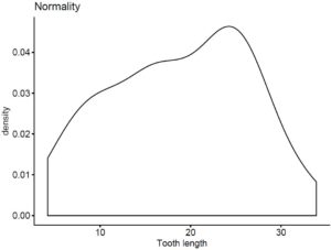 We've shown you how to calculate z statistic in R; you should keep a very careful eye on normality as well.