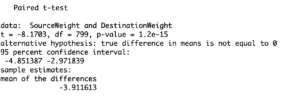 hypothesis testing in r.  Example of paired t test r.