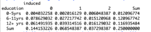 r prop table 2x3 table numbers 3x2 table two way table r crosstab in r prop table r example how to make frequency table in r contingency table in r studio r contingency table labels cross table in r interpretation contingency table with percentages in r r convert data frame to contingency table