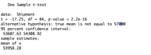 hypothesis testing in r - how to do pooled t test in r. one sample t test in r