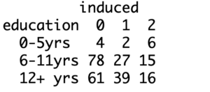 tables in r create contingency table r how do i make a frequency table in r studio r ftable how do i make a two way table in r table with percentages in r tabulation in r how do you make a 2x2 contingency table contingency table multiple variables r what is the function of a contingency table crosstable r