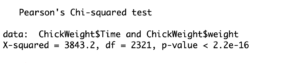 chisq test r; example of how to use R to run a chi square test using r