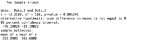 how to do pooled t test in r. (two sample t test in R)