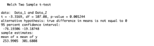 how to find t statistic in r; 2 sample t test in r unequal variances example.