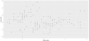 ggplot2 scatter plot