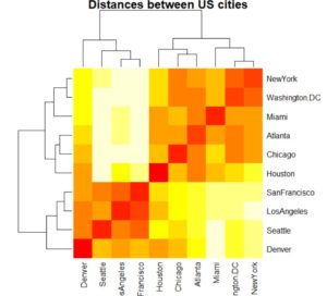 making a heatmap in r. creating a heatmap data frame r. how to make heatmaps. heatmap colors r