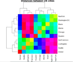 making heatmaps in r. heatmap color scale r