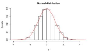 test for normal distribution r