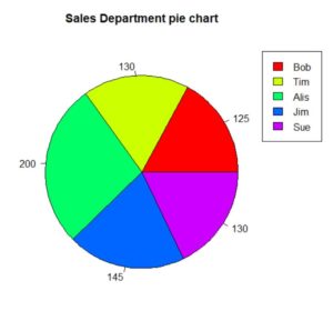 how to create pie charts in r. part of our larger series about pie charts in r.