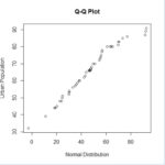 How To Make A QQ plot in R (With Examples) - ProgrammingR