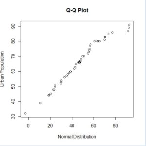 how to create a quantile-quantile plot