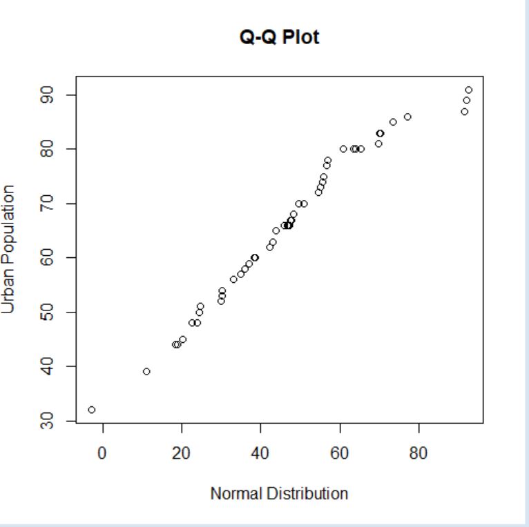 How To Make A QQ plot in R (With Examples) - ProgrammingR