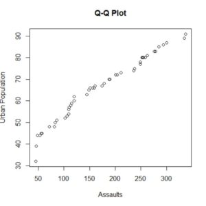 Third example: make a quantile-quantile plot. part of our larger article on how to create a qqplot in r.