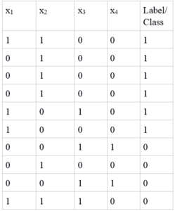 complete.cases in r  using na.omit to all rows  omit values  removing incomplete cases  fix data with complete.cases  complete cases fix  how to use complete cases in r