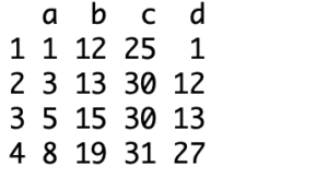 a dataframe which you can use to learn how to convert characters to numeric in r