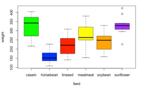 labeling side by side boxplots in r side by side boxplot in r ggplot2 side by side boxplots boxplot r documentation easy side-by-side r boxplot multiple columns side by side boxplot in r side-by-side boxplot box plot in r create side-by-side boxplots side by side boxplot create side by side boxplots boxplots side by side boxplot side by side how to make a side-by-side boxplot side-by-side box plot how to create boxplots in r