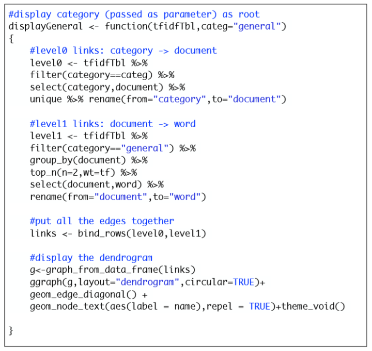 Text Mining in R With The newsAPI - ProgrammingR