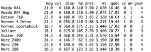 how do i use group by in r  how do i use group by in dplyr package  group by function help dataset