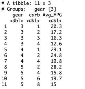 how to do group by in r dplyr package  dplyr group by help  cyl filter disp max  hand for a mutate