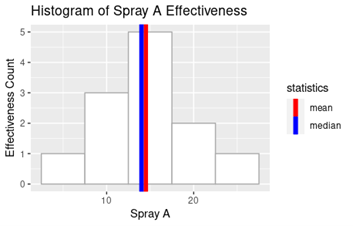 How to Find the Mean and Median of Grouped Data (With Examples in R ...