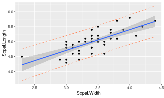 ggplot iris pred.png