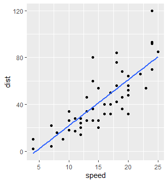 Rplot Linear Reg.png