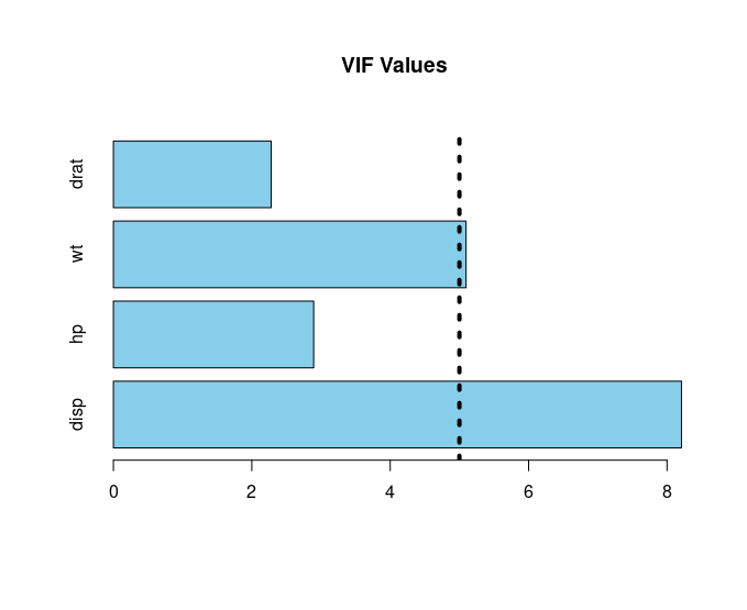 VIF Barplot.png